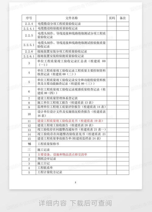 电力工程建筑工程施工资料目录 参考